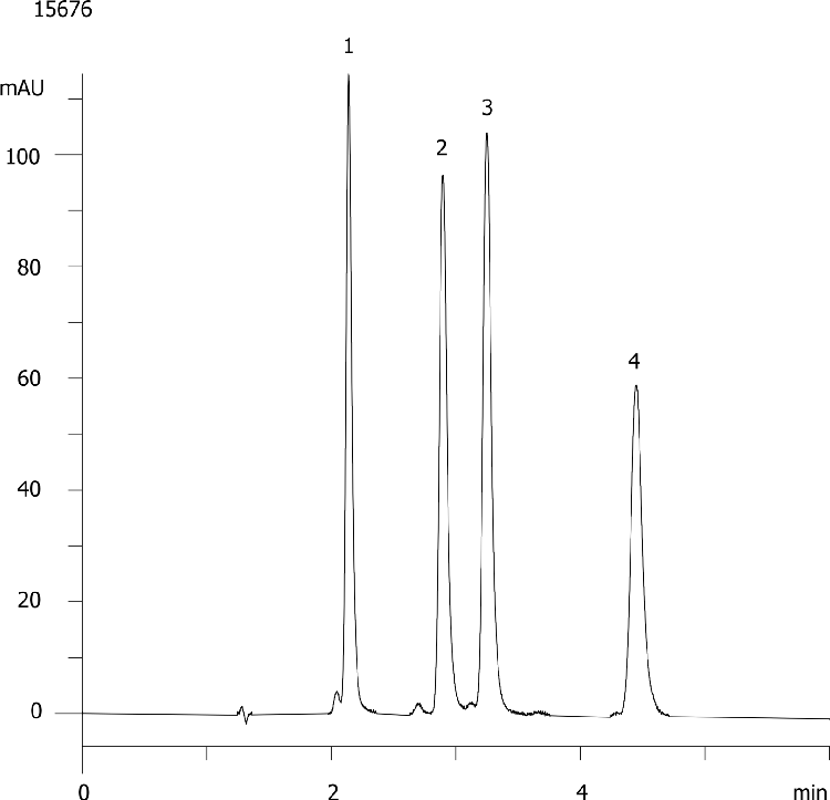 Ginger Pungent - Luna 5µm C18(2)