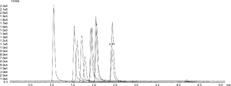 Expanded Amphetamines on Kinetex C18 2.6µm 50x2.1mm by LCMS