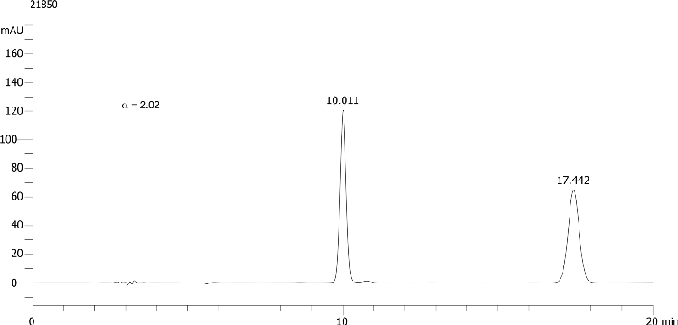 Triticonazole on Lux 5µm Cellulose-2 in RP