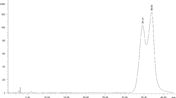 Quinacrine