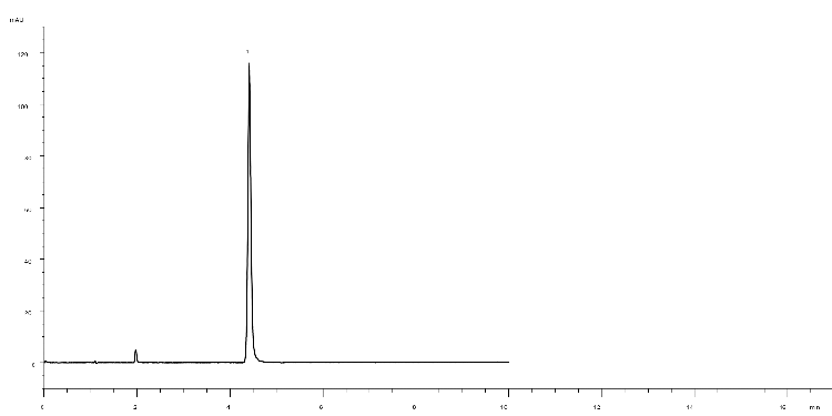 Fluconazole Ref Solution D on Kinetex 2.6 µm C18