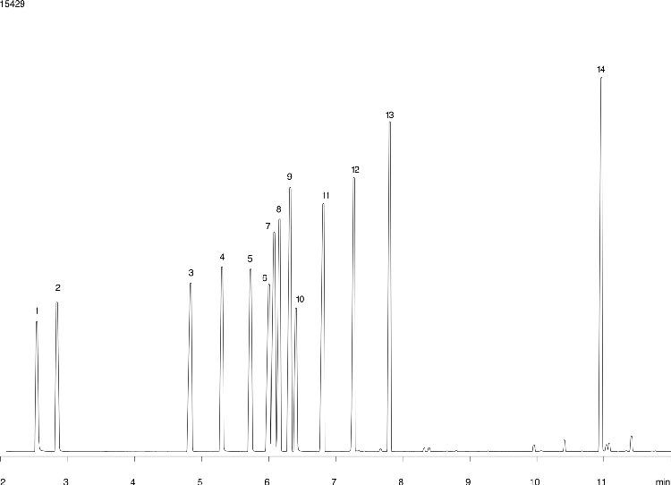 Aromatic Amines on ZB-5MS