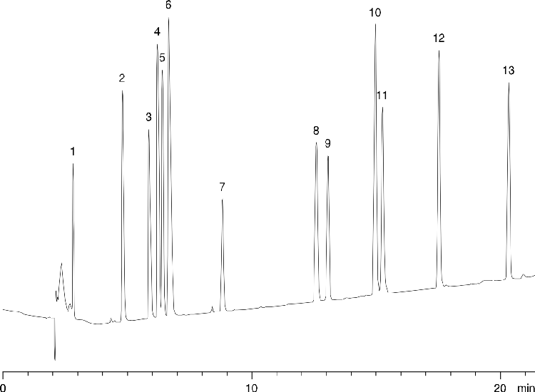 Aniline derivatives on Synergi Max-RP