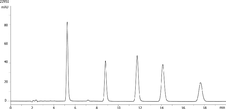 Steroids mix using Luna 5u C18(2) 150x4.6mm