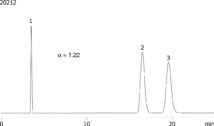 Econazole on Lux 5µm Cellulose-2 in RP