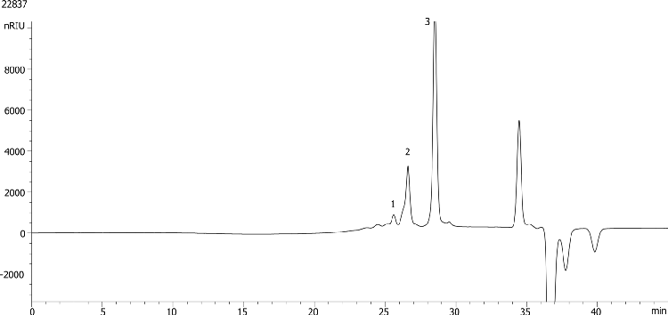 EU Pharmacopoeia 8.0 - Fish Oil, Rich in Omega-3 Acids on Phenogel 5u 500Å, 100Å, 50Å in Series