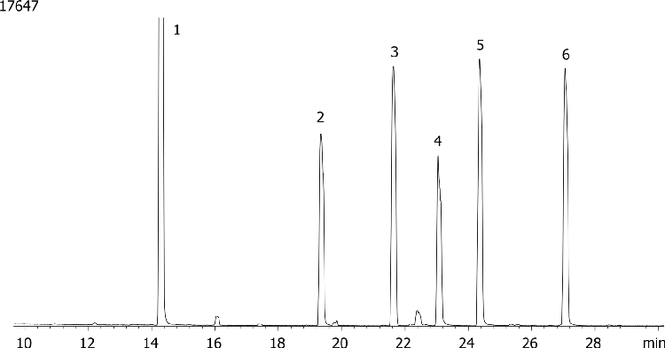 Methylated Chlorinated Acids (EPA 515.2) Mix # 1 on ZB-5ms