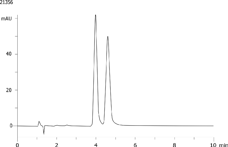 Salmeterol on Lux 5µm Cellulose-3 by SFC