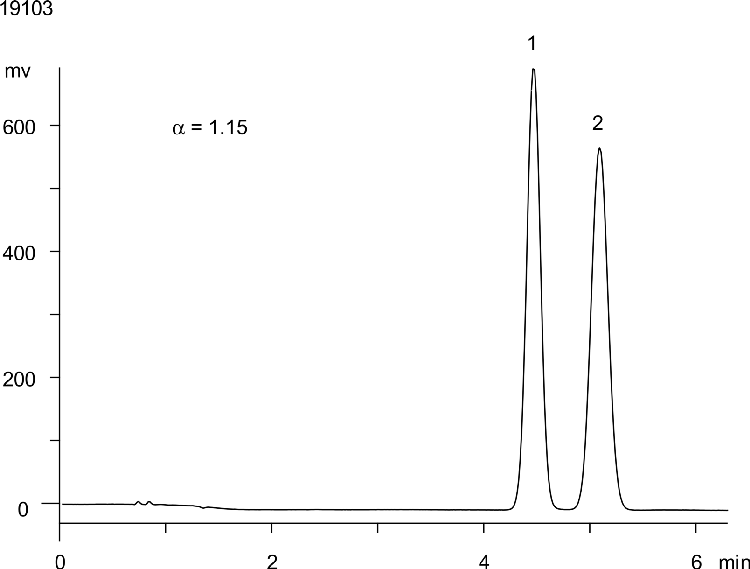 Impact of Flow Rate on a Chiral Separation: 5.0 mL/min
