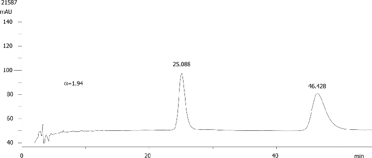 FMOC-Trp(Boc)-OH on Lux 5µm Cellulose-1 in RP