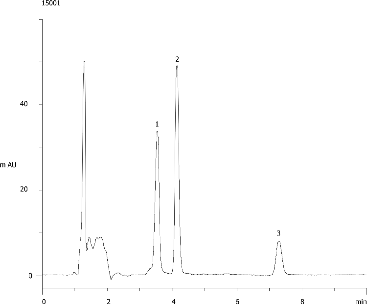 Estradiol - USP Method