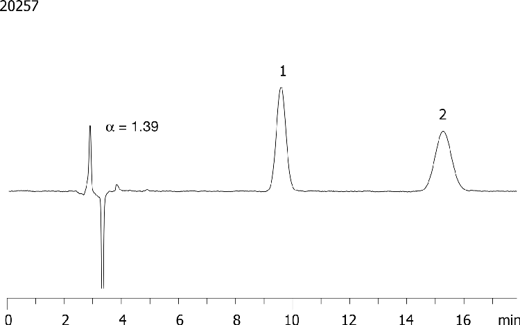 Econazole on Lux 5µm Cellulose-2 in NP