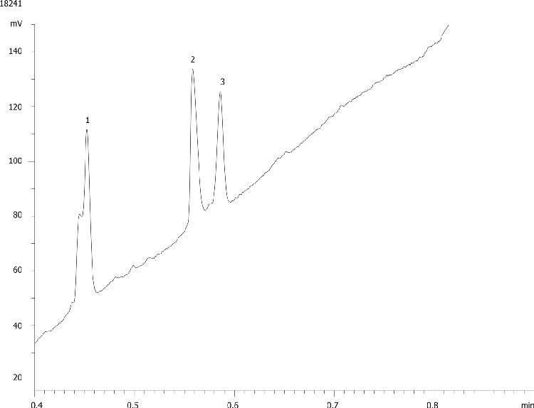 Protein Precipitation Ruggedness on Kinetex 2.6µm C18 50 x 2.1mm ID (injection no.: 1000)