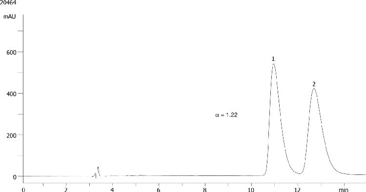5-methyl-5-phenyl-hydantoin on Lux 5µm Cellulose-3 in NP