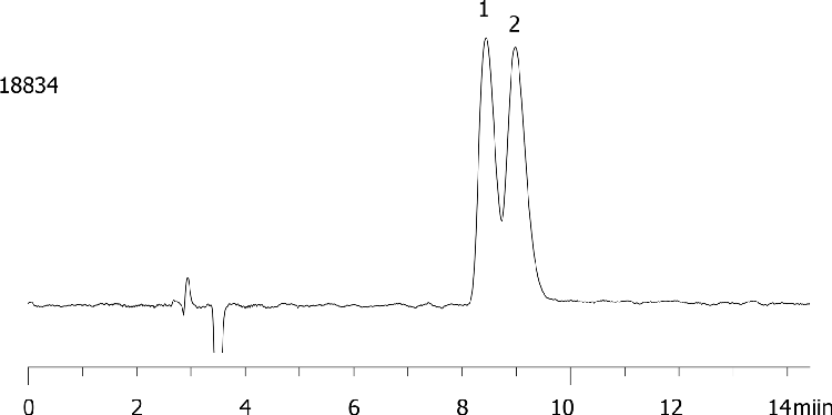 Ornidazole on Lux 5µ Cellulose-1 in NP 80% Hexane