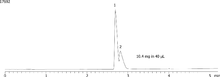 Axia Packed Gemini-NX 5 µm C18 (low pH loading - Diphenhydramine and Propranolol - 10.4mg/40µL)