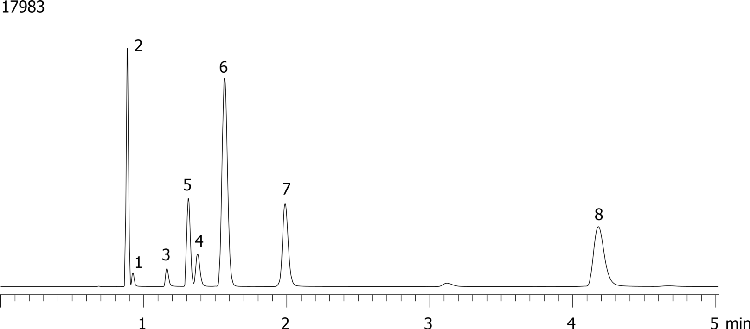 Blood Alcohols on ZB-BAC-2
