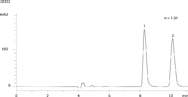 Chlormezanone on Lux 5µm Cellulose-3 in RP