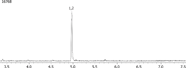 6-MAM by MSD on a ZB-5MS