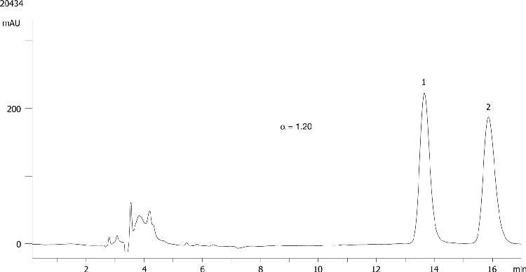 Carazolol on Lux 5µm Cellulose-1 in NP
