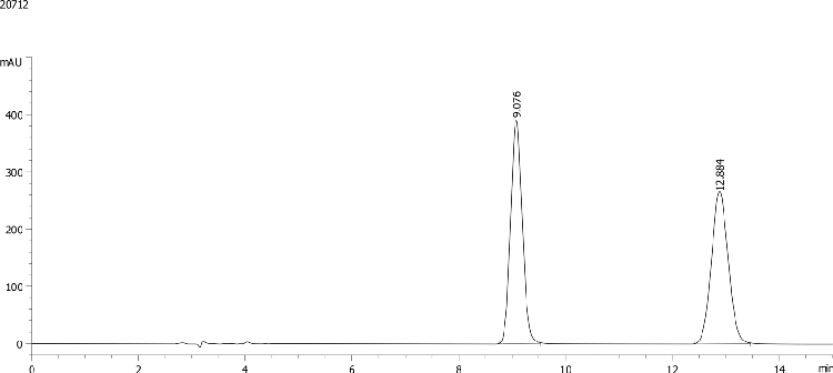 Omeprazole on Lux 5µm Cellulose-2 in RP Elution Mode (20mM NH4HCO3)