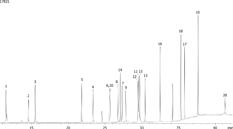 NSO (Nitrogen/Sulfur/Oxygen) Pesticides Mix # 2 on ZB-50