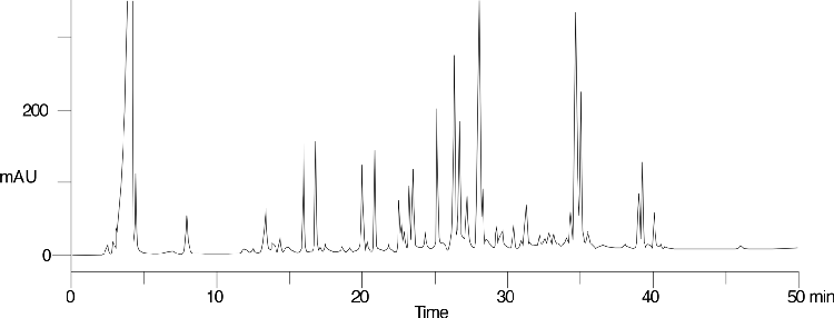 TFA Concentration Comparison (6) - Tryptic Digest of Beta-Lactoglobulin