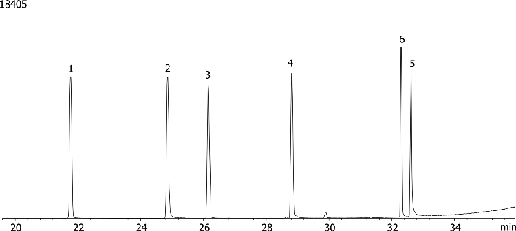 Nitrogen and Phosphorous Pesticides (EPA 507) Mix # 1 on ZB-35