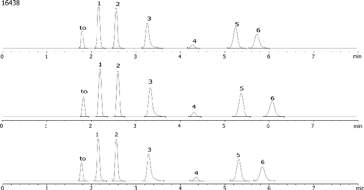 Batch to Batch comparison using Water-Soluble Vitamins: Luna 3µm HILIC, pH 3.2