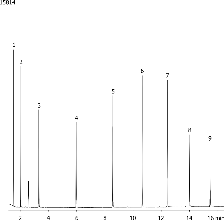 Aldehydes on ZB-WAX Plus