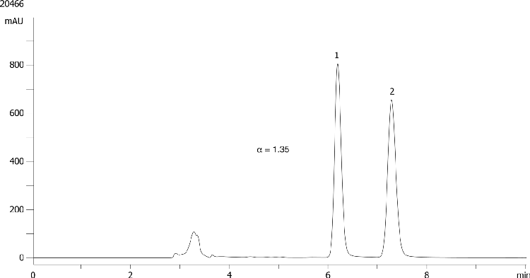 Pindolol on Lux 5µm Cellulose-3 in NP