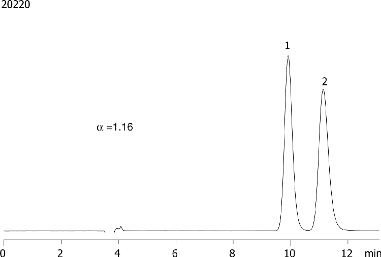 Hydroxyzine on Lux 5µm Cellulose-1 in RP