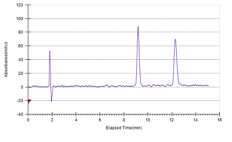 Suprofen on Lux 5µm Amylose-1 by SFC