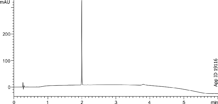 Enkephalin analysis using Kinetex 2.6u C18 50x4.6mm