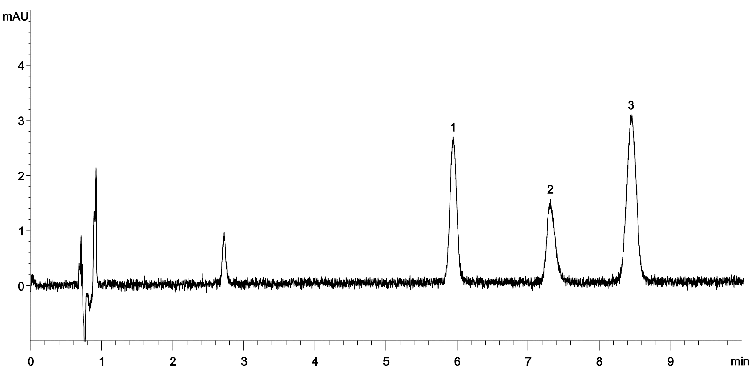 ABN3 mix on Luna Omega 3 µm C18 150x4.6mm (Batch 3) using Agilent 1260 Binary UHPLC system