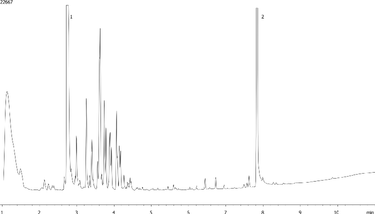 EPA 8082 Aroclor 1016 by GC/ECD on ZB-CLPesticides-1 (Helium Gas)