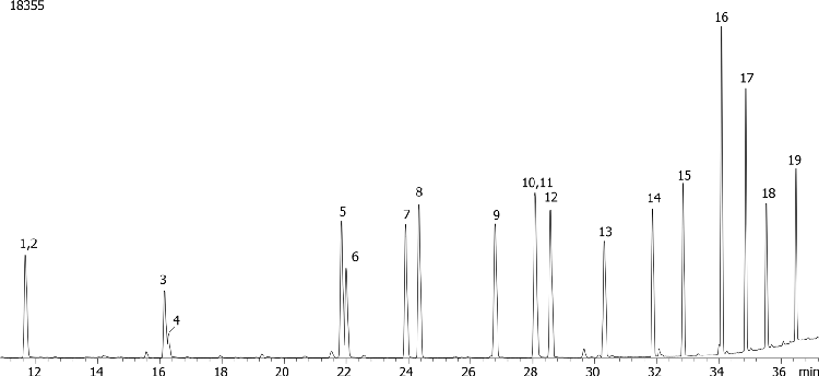 Organophosphorous Pesticides Mix 1 on ZB-XLB