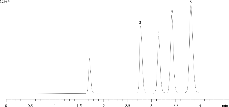 Luna Cyano Applications - Aromatic Mix