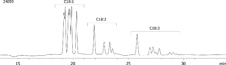 C18 Cis/Trans FAME Isomers by GC/FID on Zebron ZB-FAME (60 m)