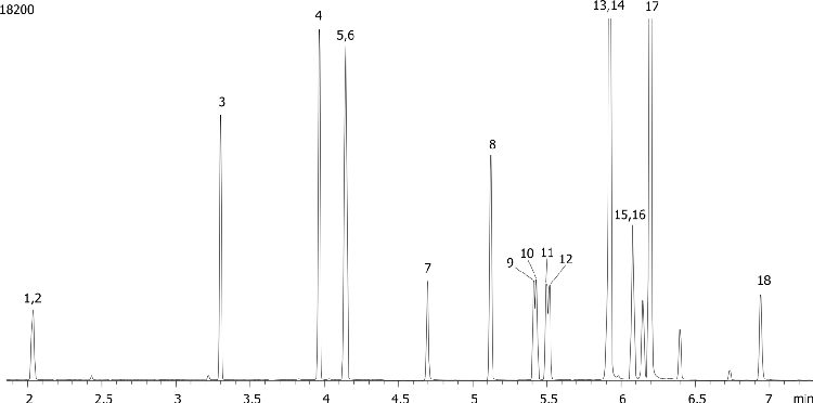 Expanded healthcare opiates (propyl derivatives) from urine by Screen C on a ZB-Drug1