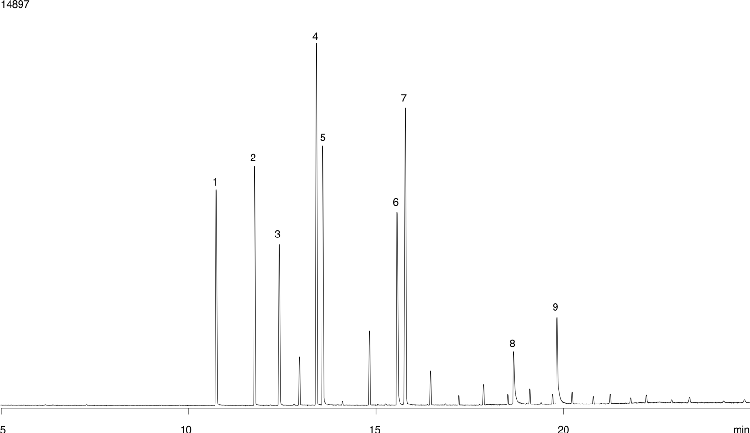 Phenols: EPA Method 604 - ZB-1701 30x0.25x0.25
