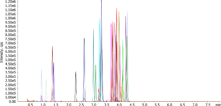 Tricyclic Antidepressants Panel by LC-MS/MS with Kinetex 2.6 um PS C18
