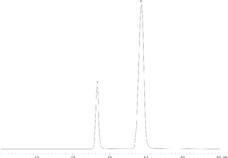 Procainamide HCl - USP Method
