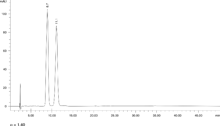 Isoxsurpine