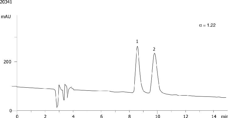 Indapamide on Lux 5µm Cellulose-4 in NP