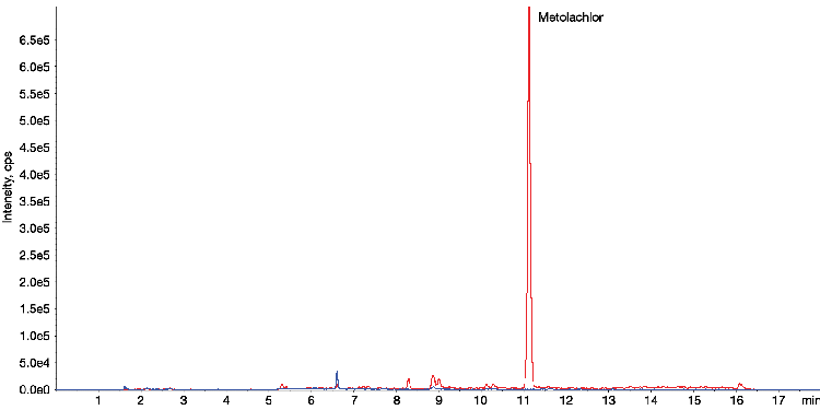 LC-MS/MS Pesticides ( Metolachlor ) - RC Filter in Cumin Exacts for the comparison of with/without Filter Vial-