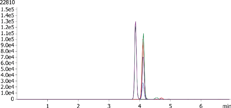 LCMS of Vitamin D epimers on Kinetex 2.6u F5 100x4.6mm