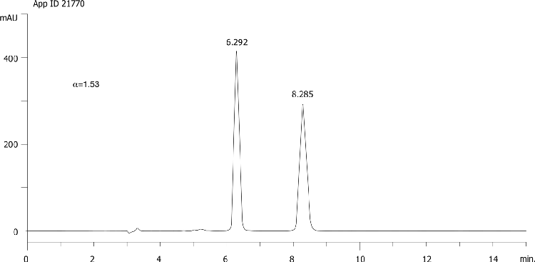 Epoxiconazole on Lux 5µm Cellulose-1 in RP