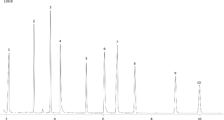 Selectivity Mix I on ZB-5MS