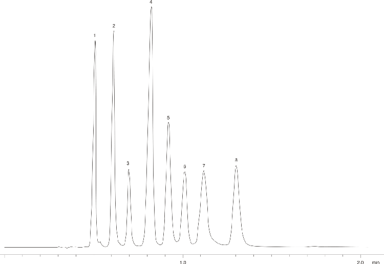 Sulfa Drug Screen - USP Method